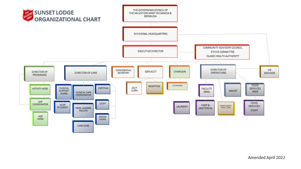 The Salvation Army Sunset Lodge Sunset Lodge Organizational Chart